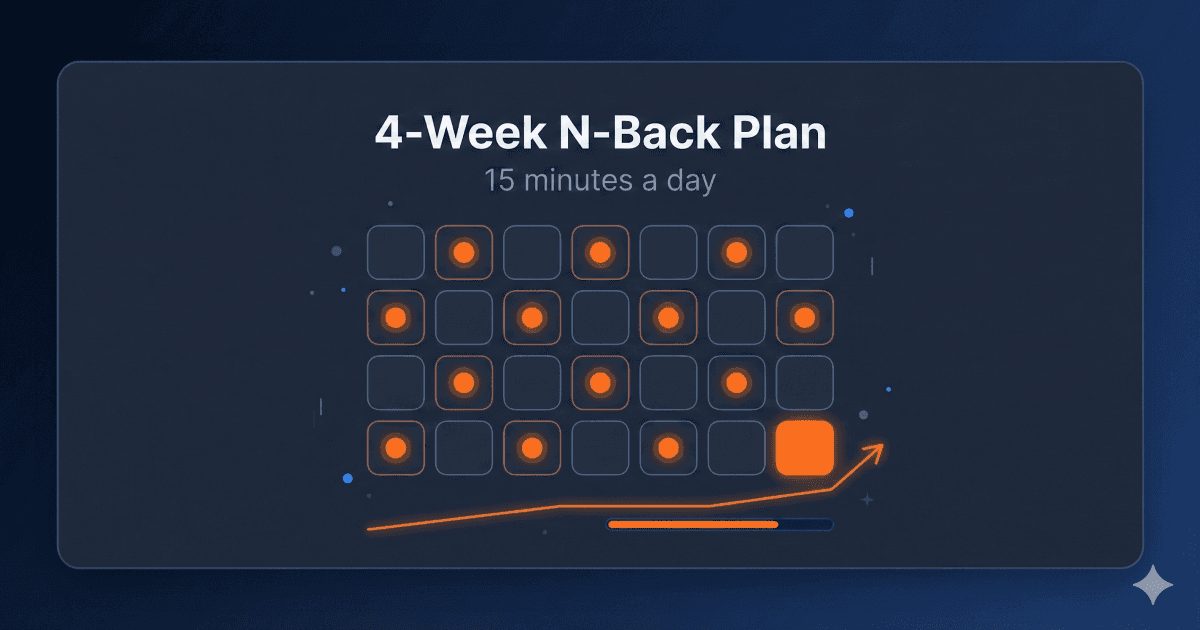 How to Train N-Back: A 4-Week Plan (15 Minutes a Day)