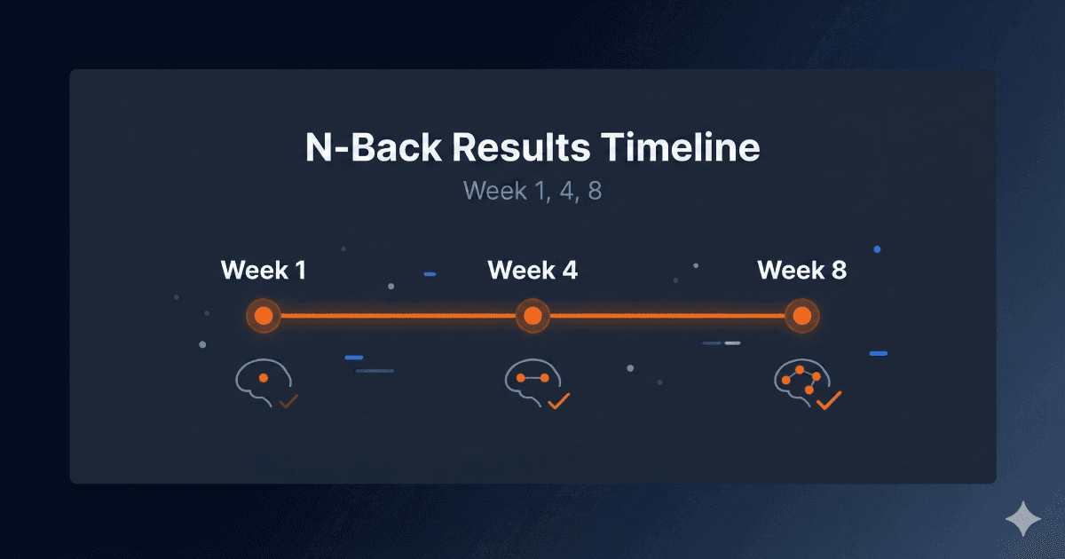 N-Back Results Timeline: What Changes After 1, 4, and 8 Weeks?